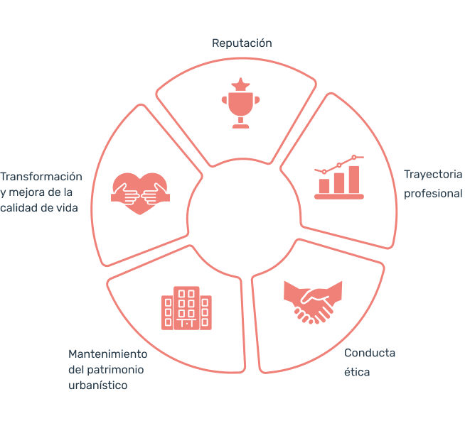 Infografia Valores de EuroStone