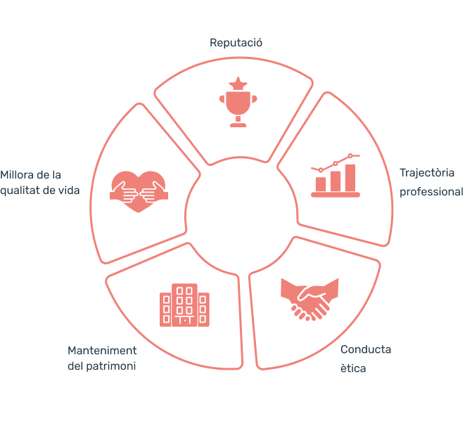 Infografia Valores de EuroStone
